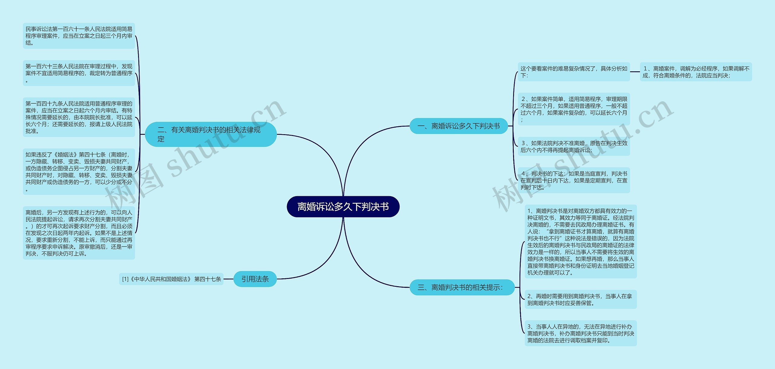 离婚诉讼多久下判决书