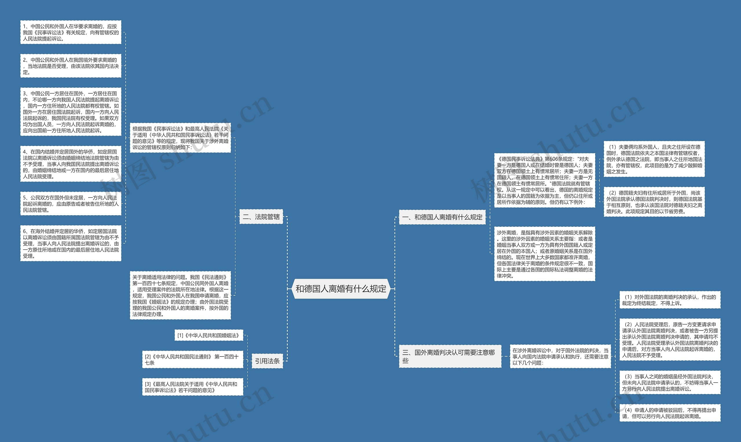 和德国人离婚有什么规定思维导图