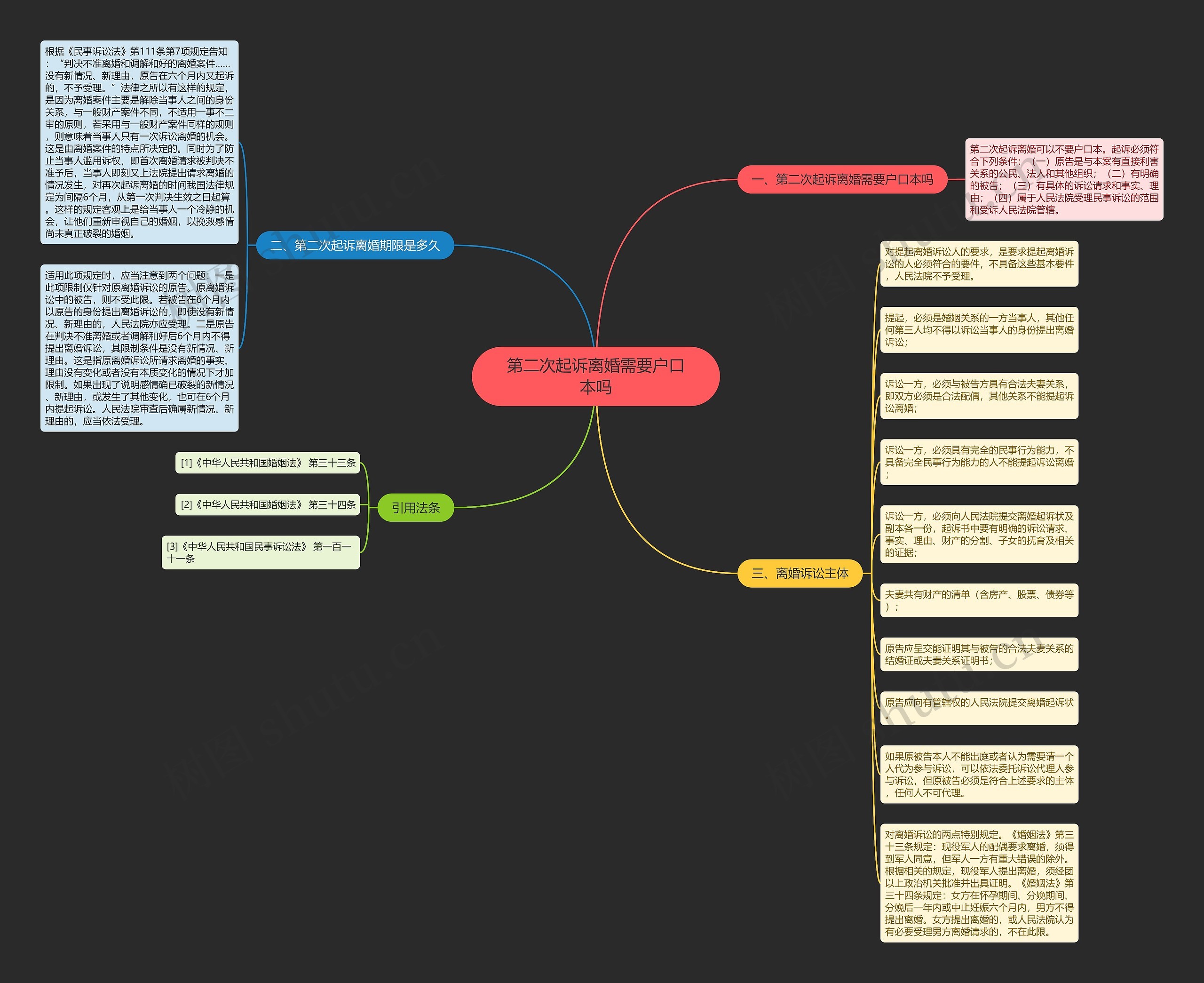 第二次起诉离婚需要户口本吗思维导图