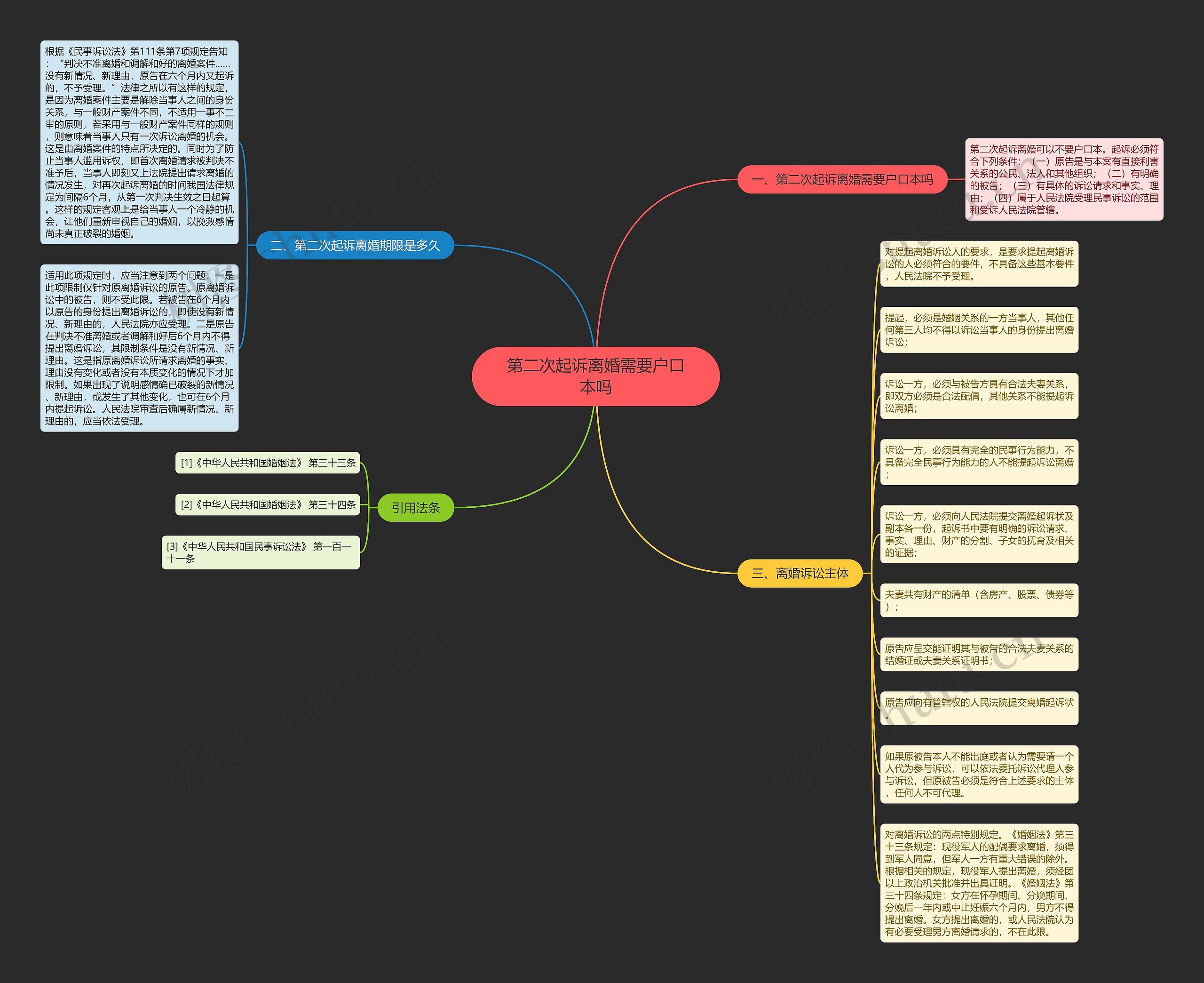 第二次起诉离婚需要户口本吗 第二次起诉离婚需要户口本吗