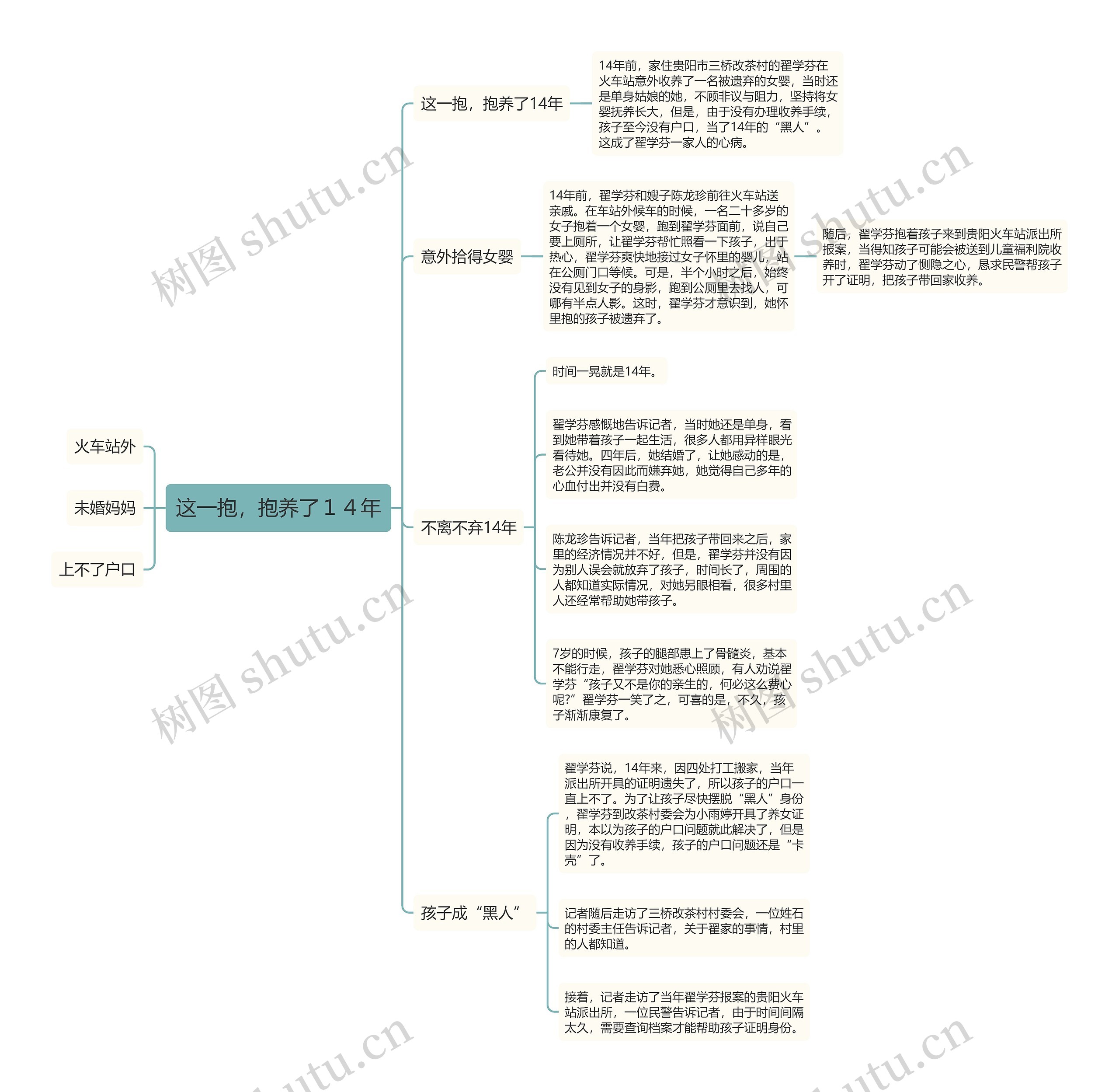 这一抱，抱养了１４年思维导图