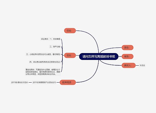 请问怎样写离婚起诉书呢