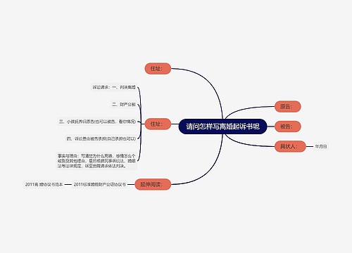 请问怎样写离婚起诉书呢