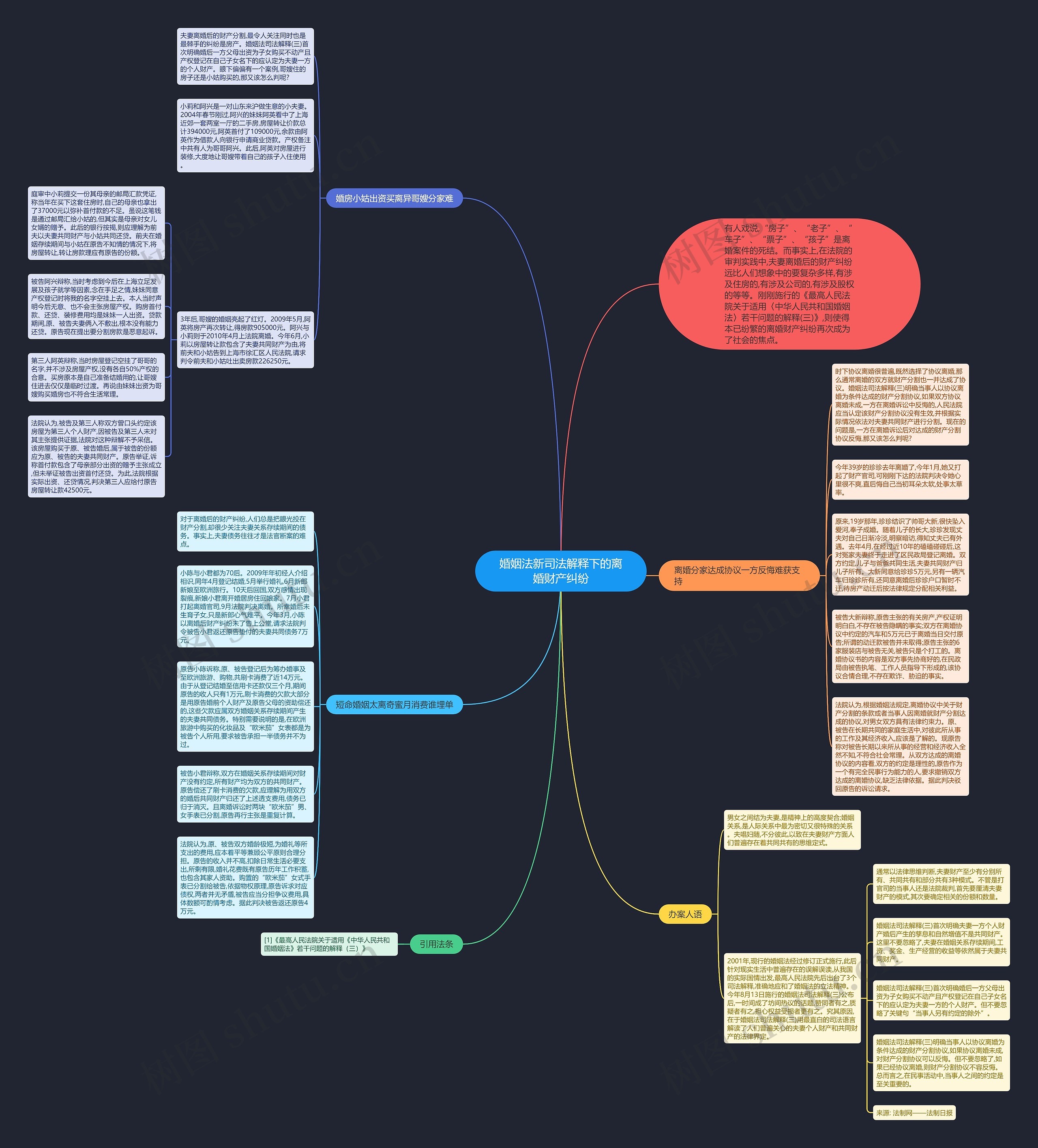 婚姻法新司法解释下的离婚财产纠纷思维导图