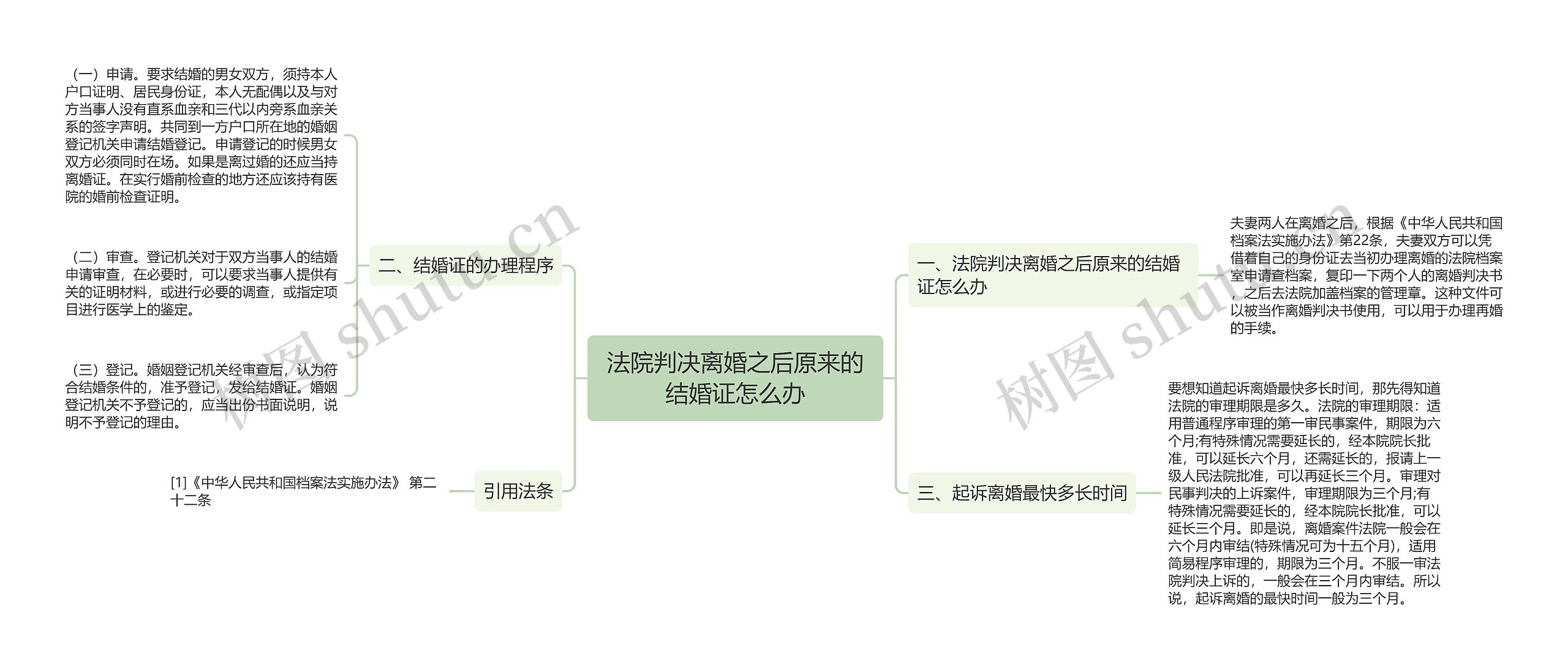 法院判决离婚之后原来的结婚证怎么办