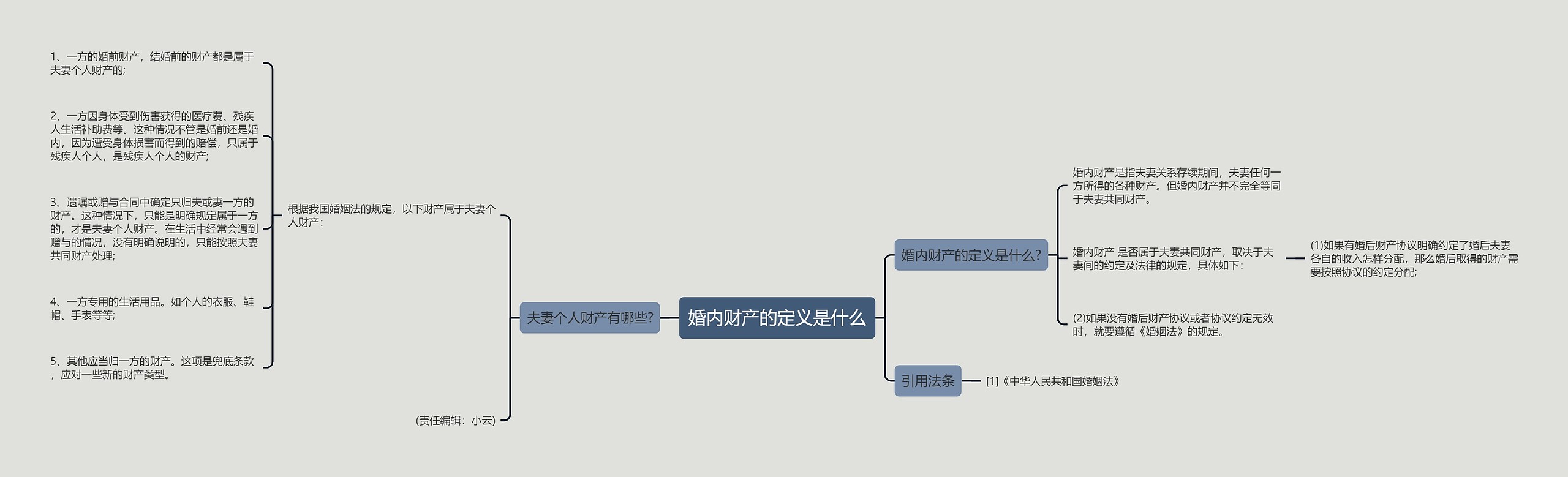 婚内财产的定义是什么思维导图