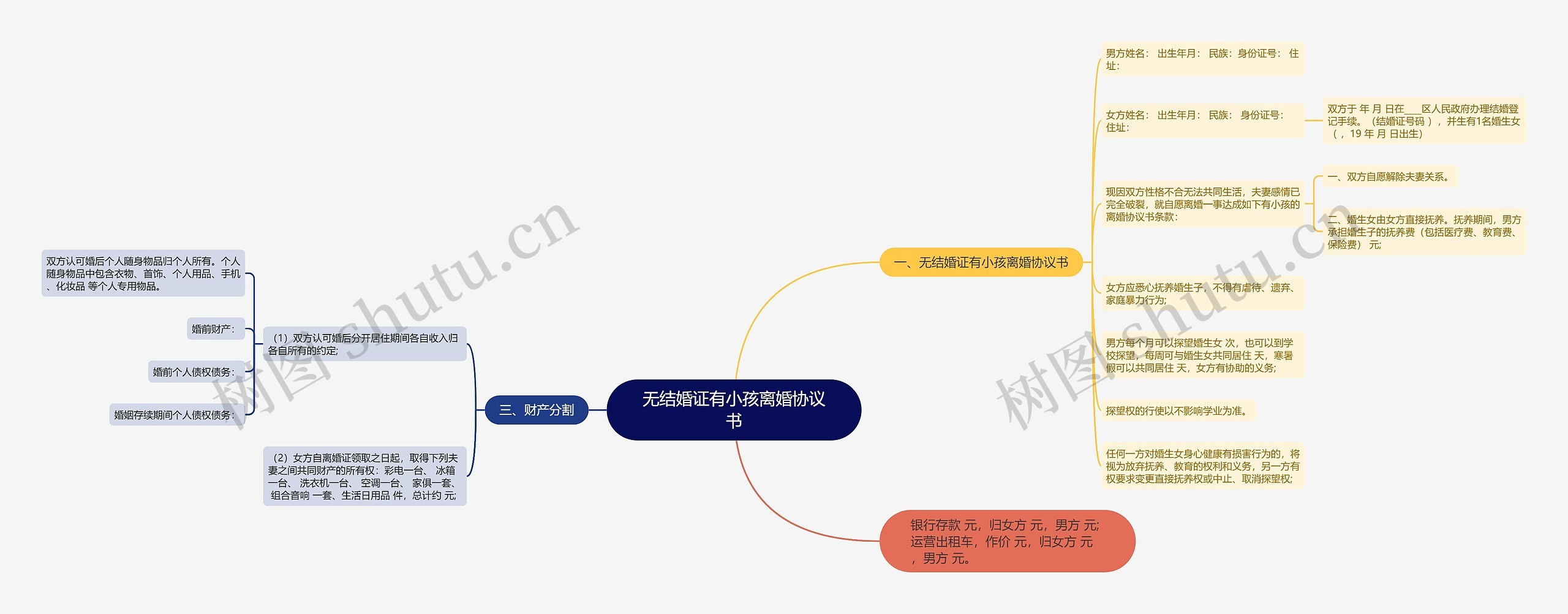 无结婚证有小孩离婚协议书思维导图