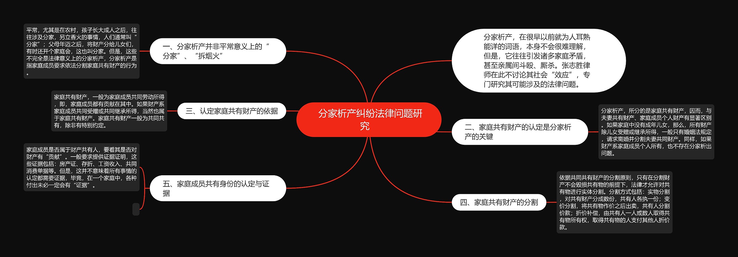  分家析产纠纷法律问题研究   
