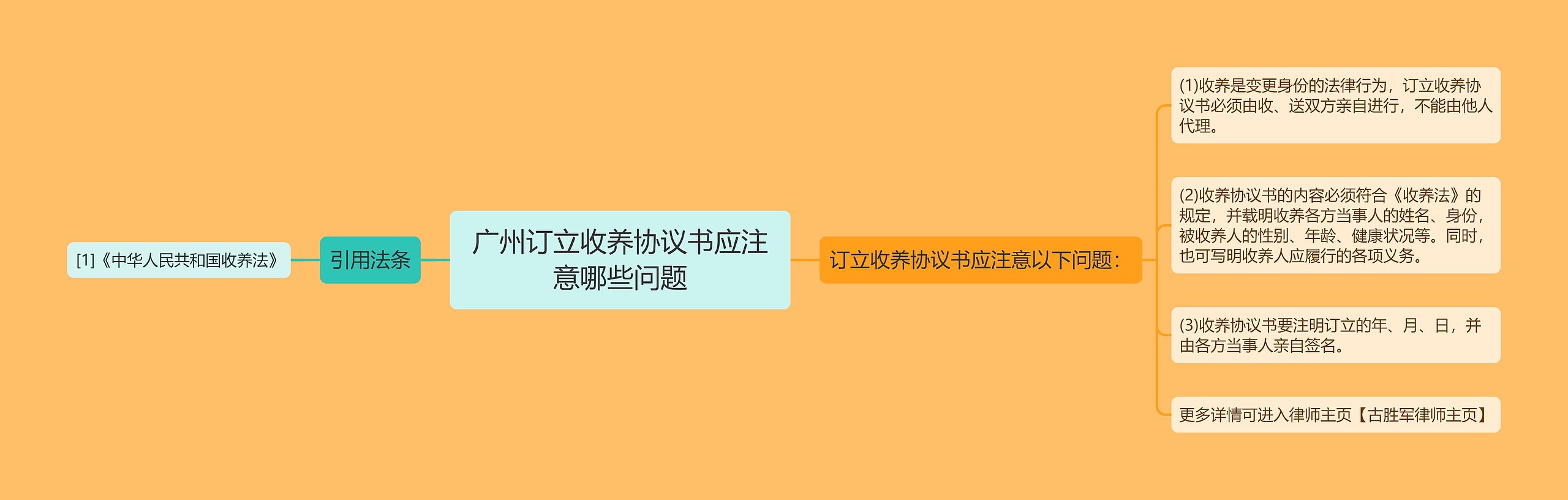 广州订立收养协议书应注意哪些问题