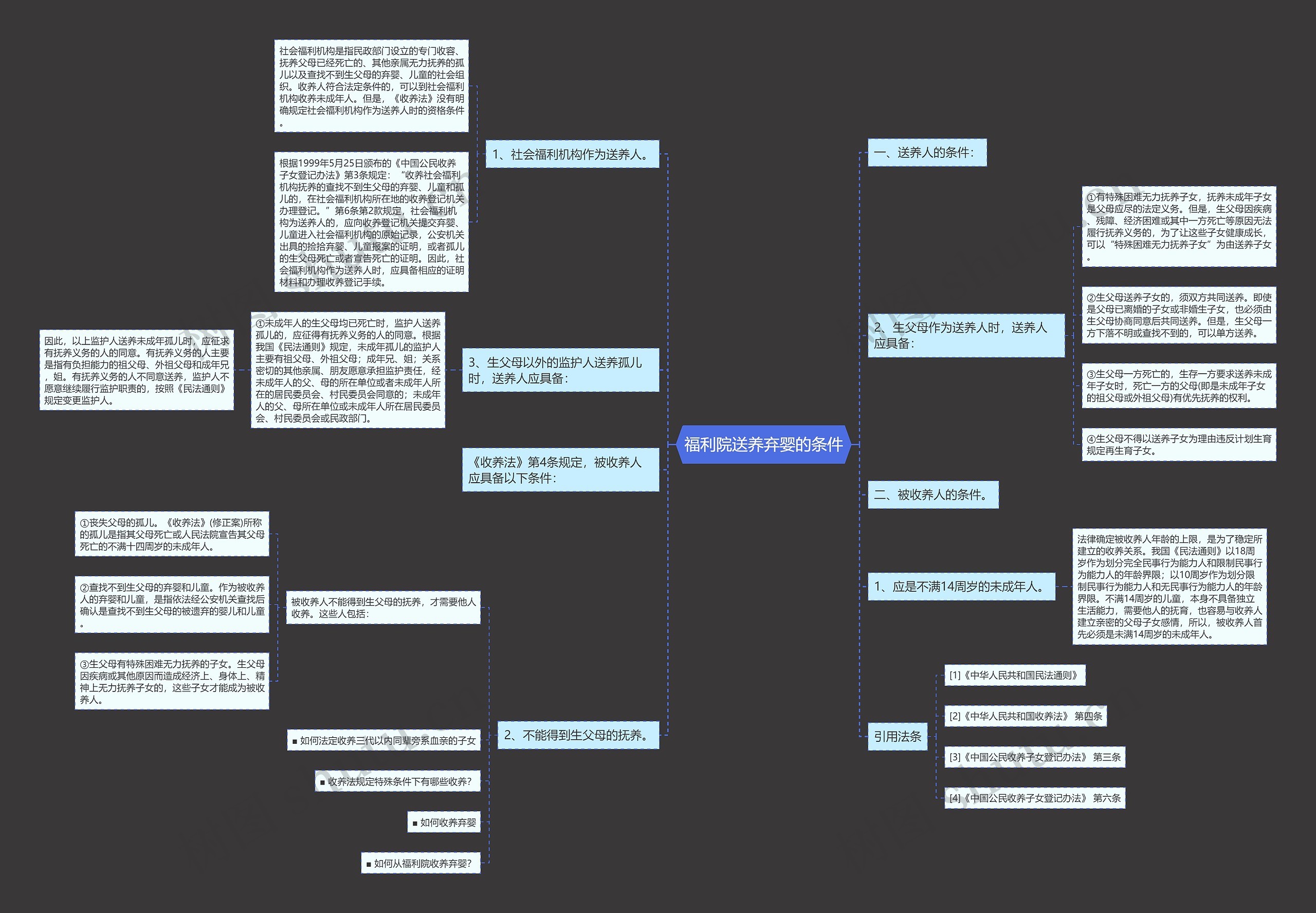 福利院送养弃婴的条件 福利院送养弃婴的条件