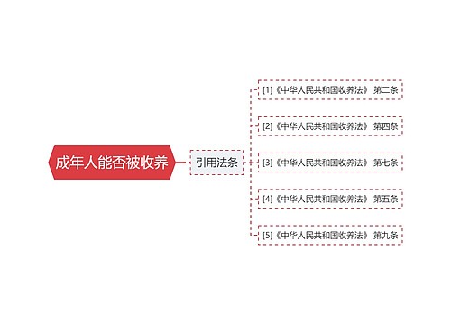 成年人能否被收养