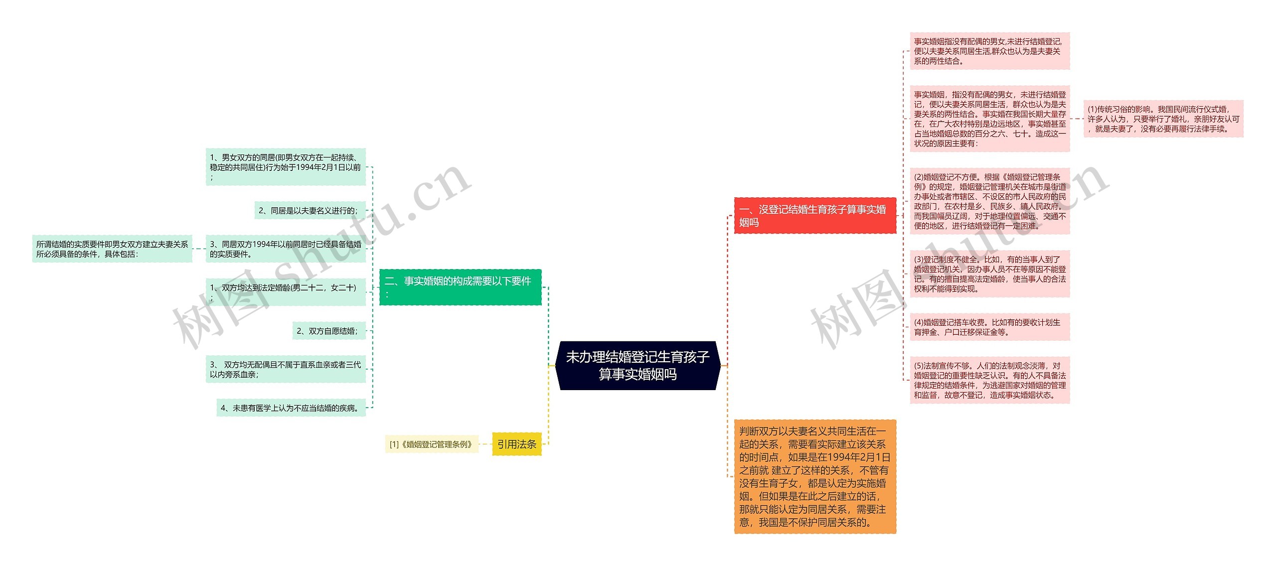 未办理结婚登记生育孩子算事实婚姻吗