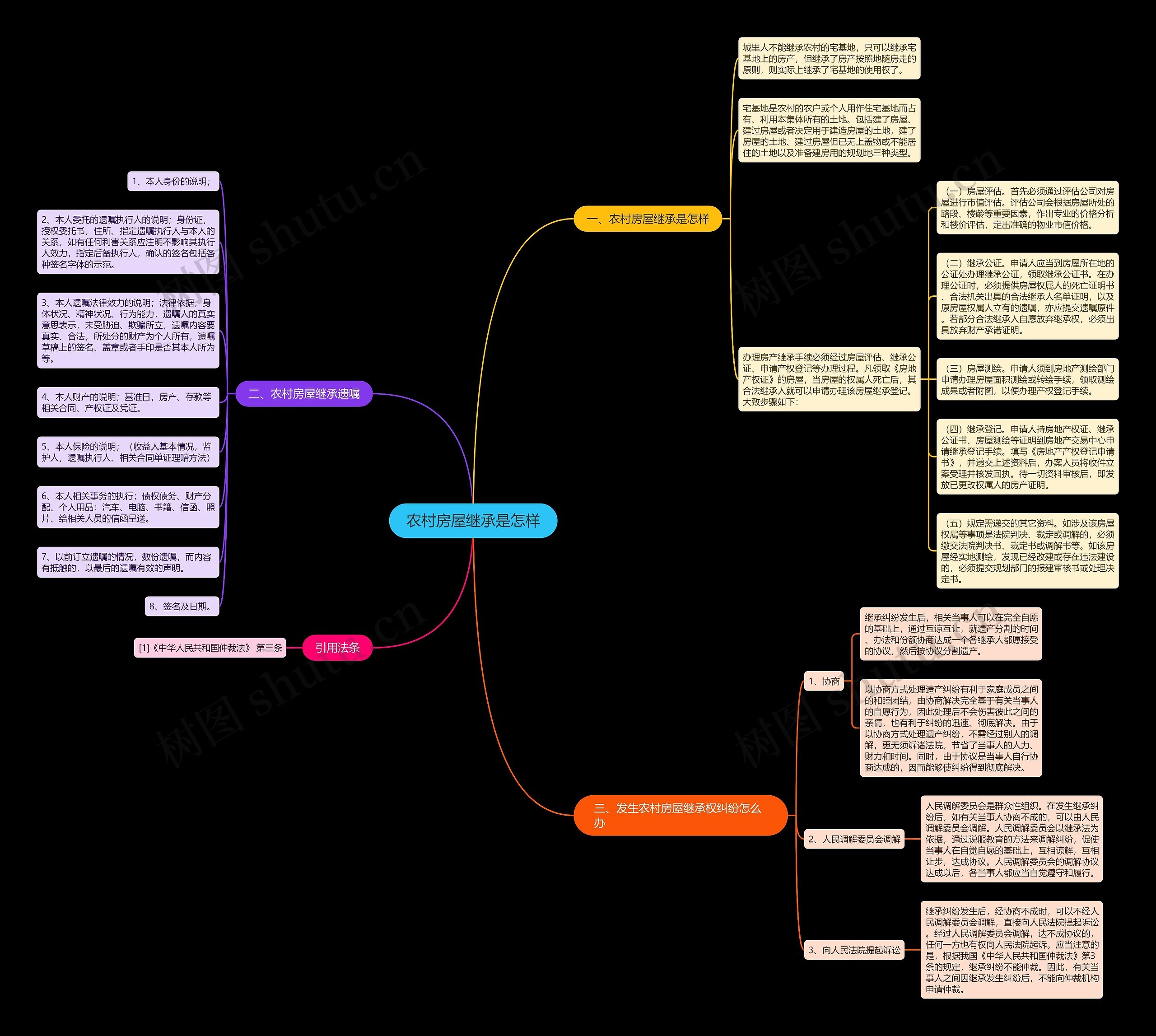 农村房屋继承是怎样 农村房屋继承是怎样