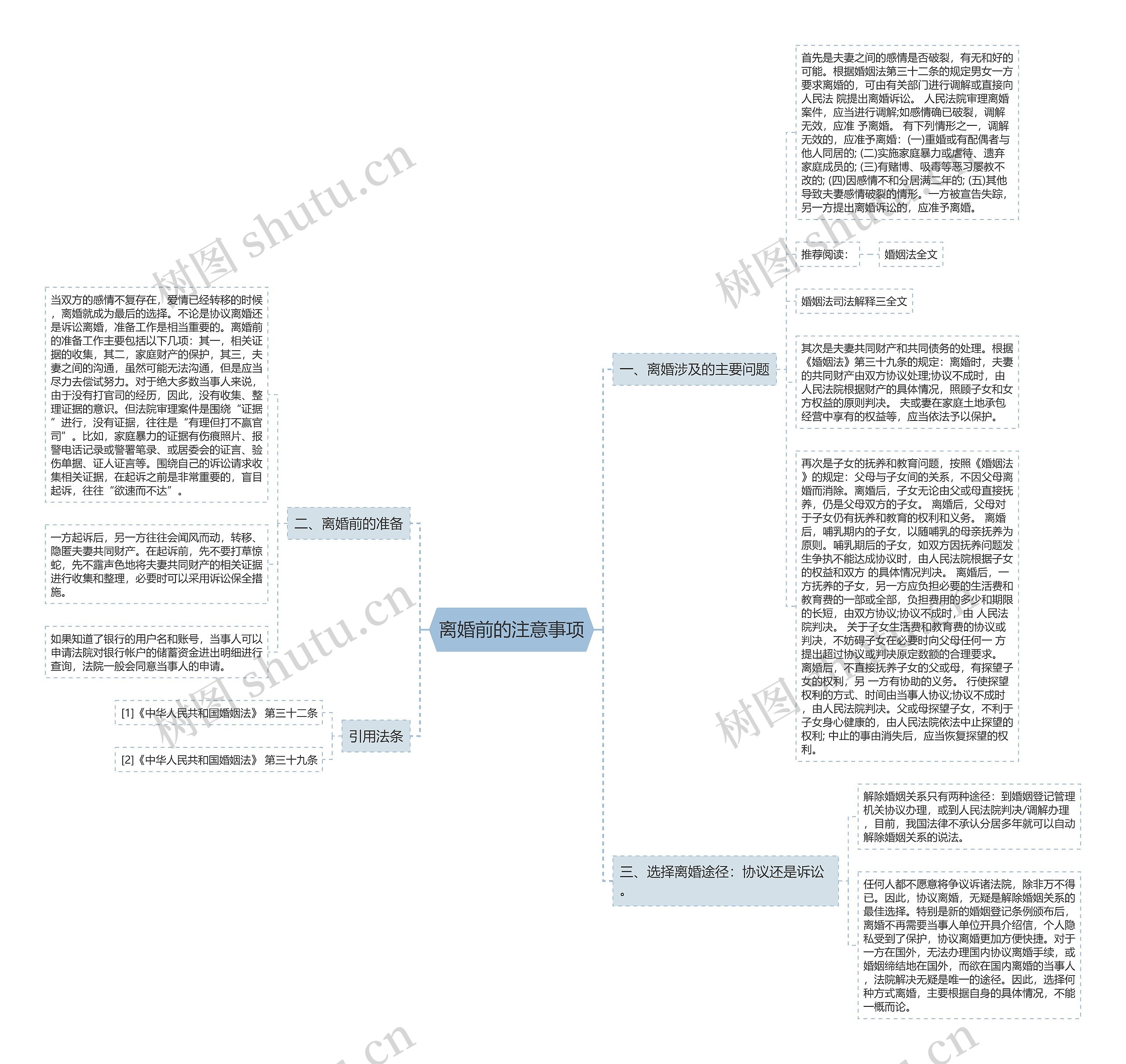 离婚前的注意事项思维导图
