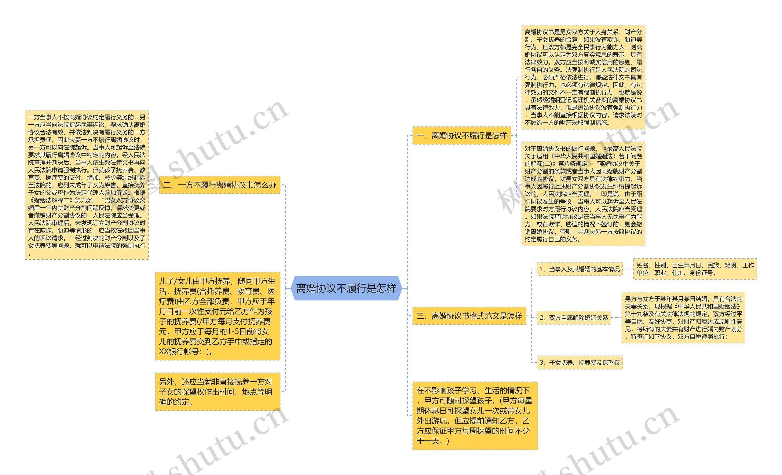 离婚协议不履行是怎样