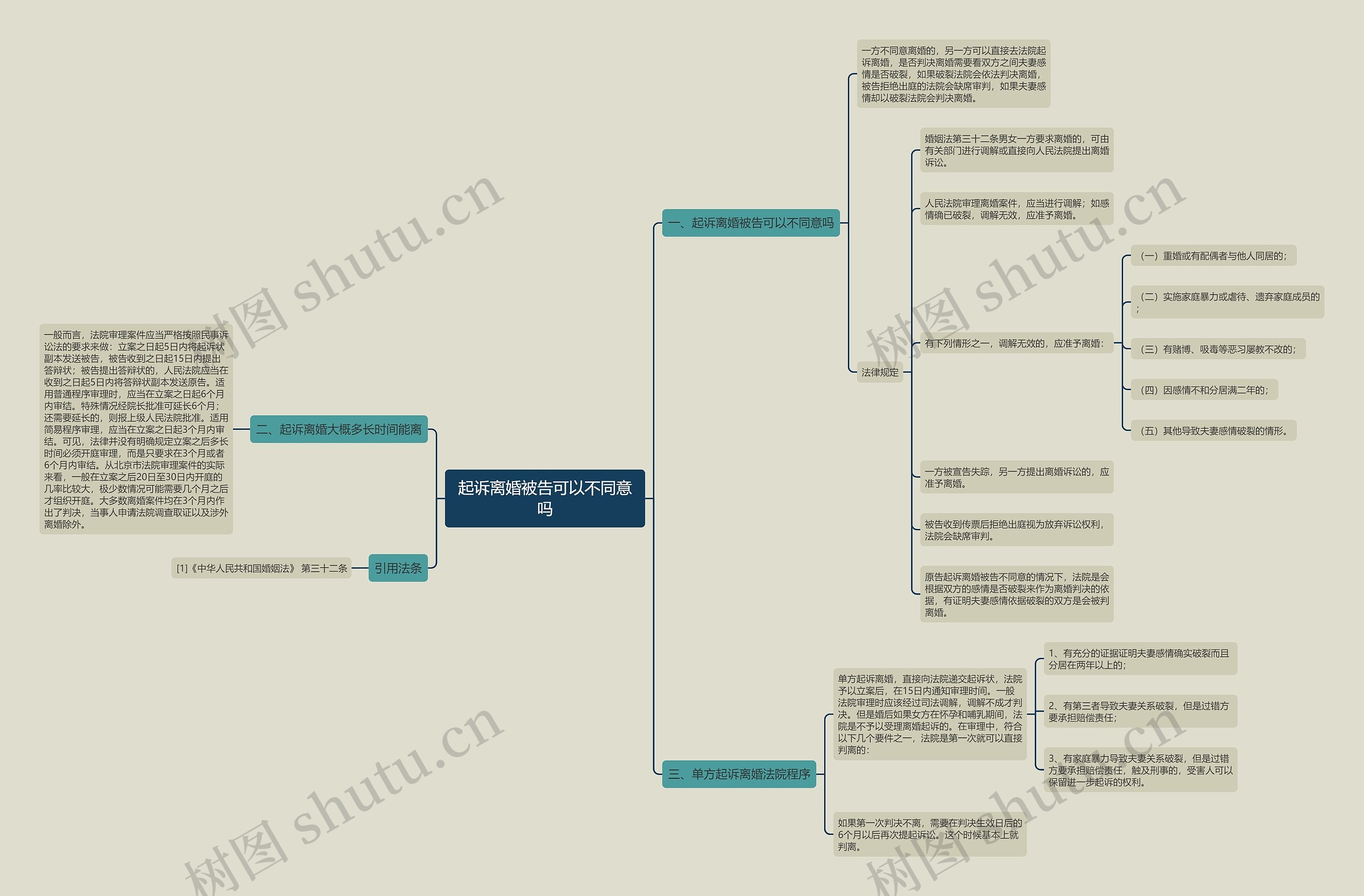 起诉离婚被告可以不同意吗 起诉离婚被告可以不同意吗