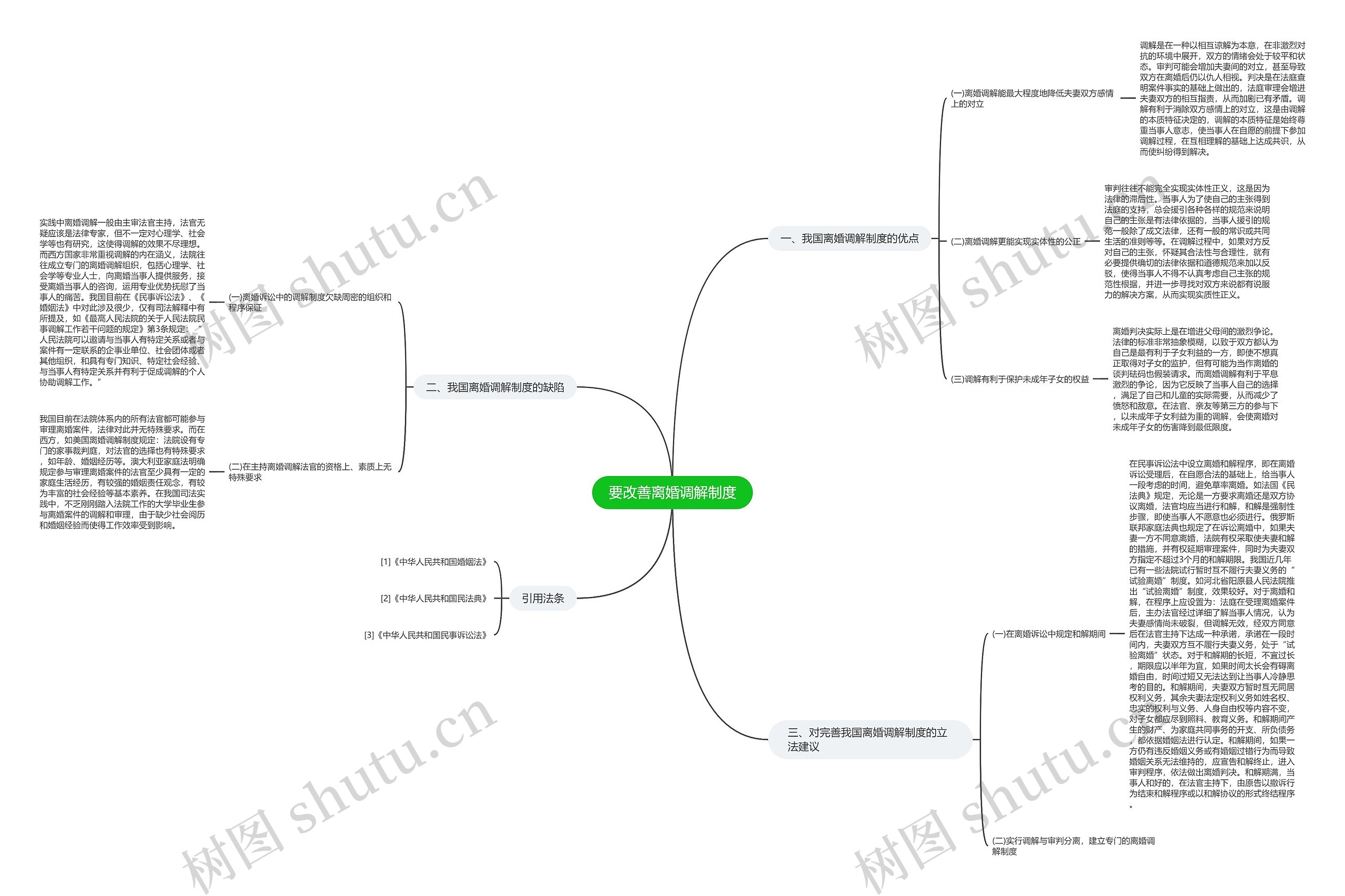 要改善离婚调解制度思维导图