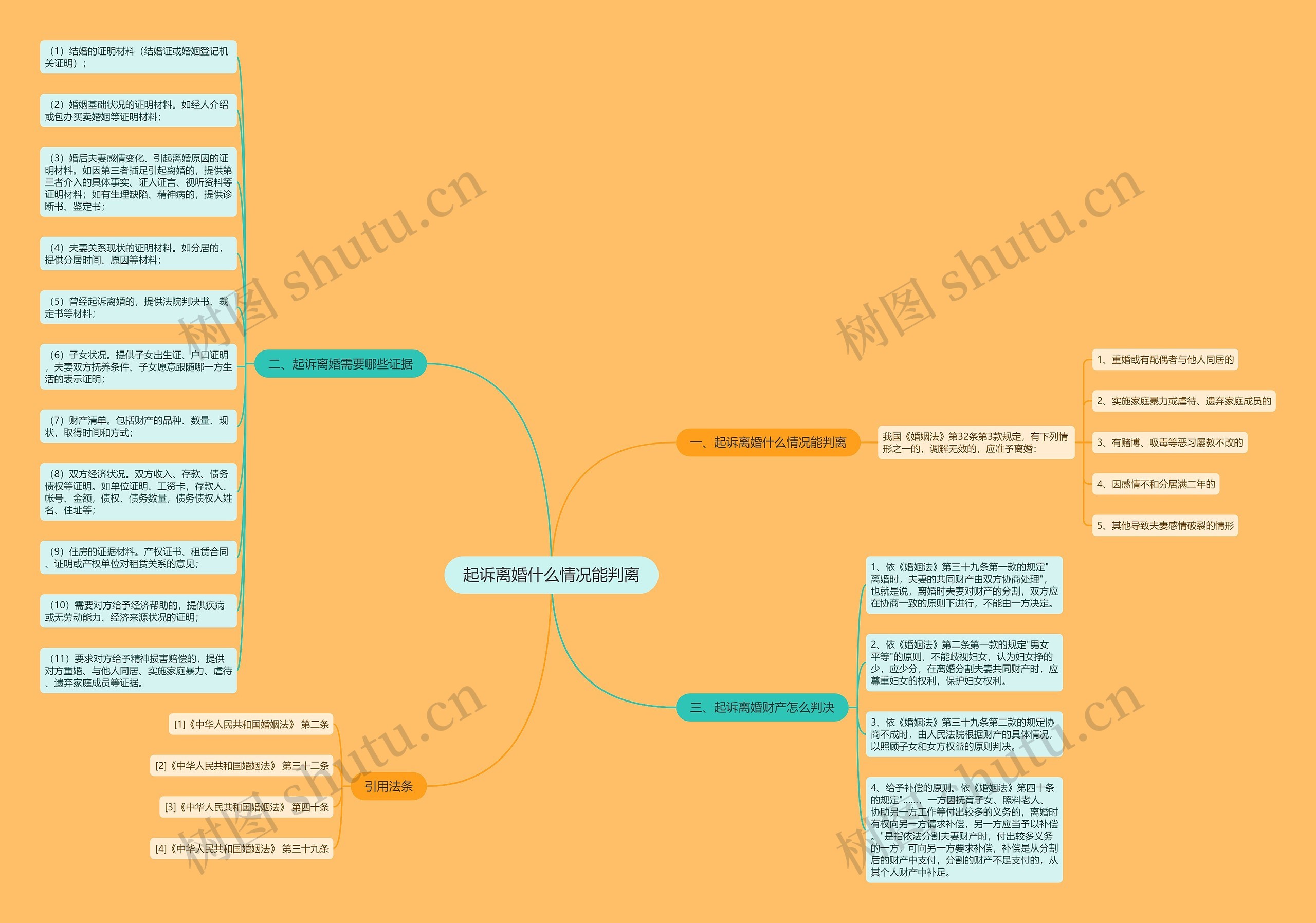 起诉离婚什么情况能判离 起诉离婚什么情况能判离