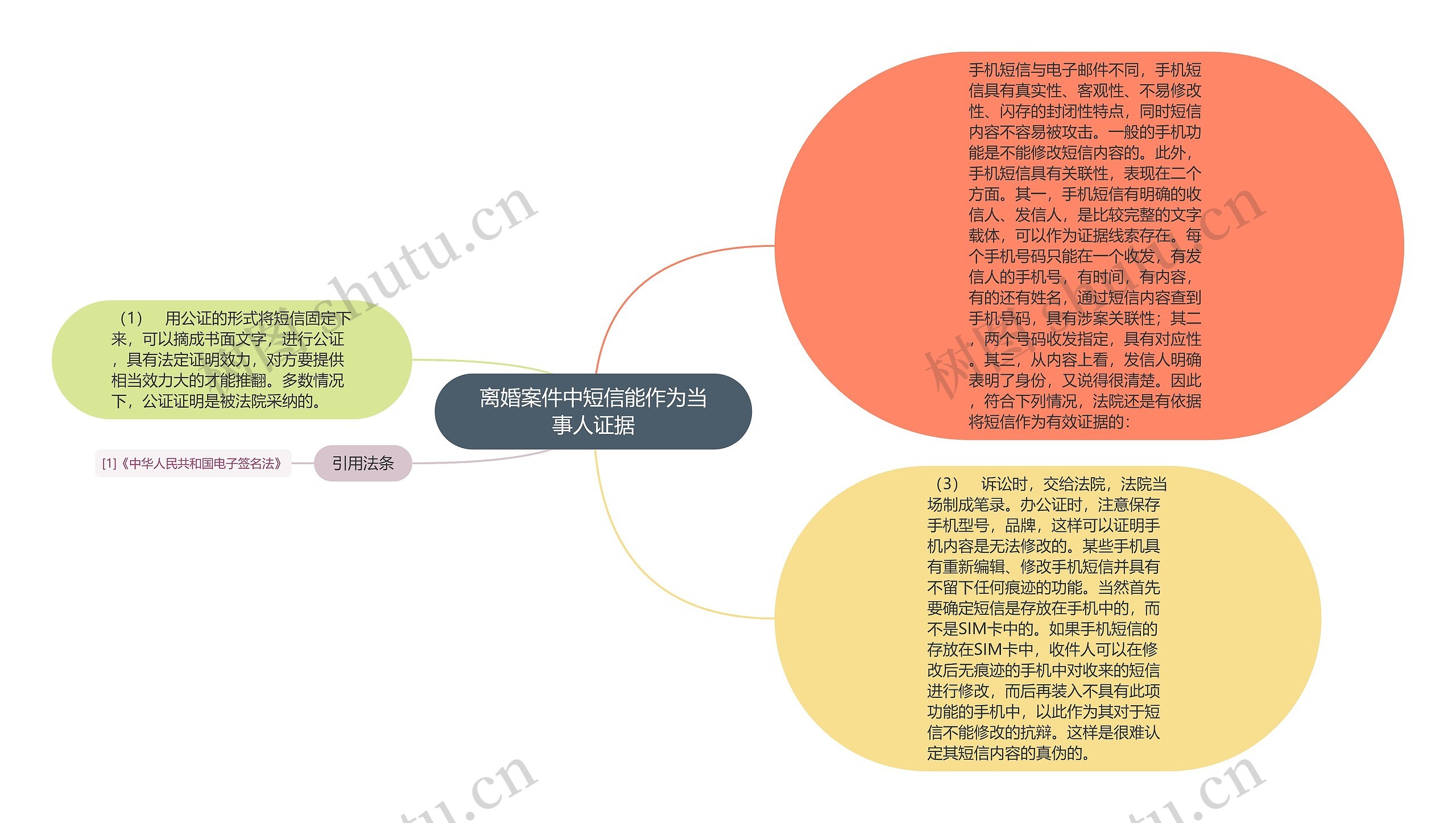 离婚案件中短信能作为当事人证据