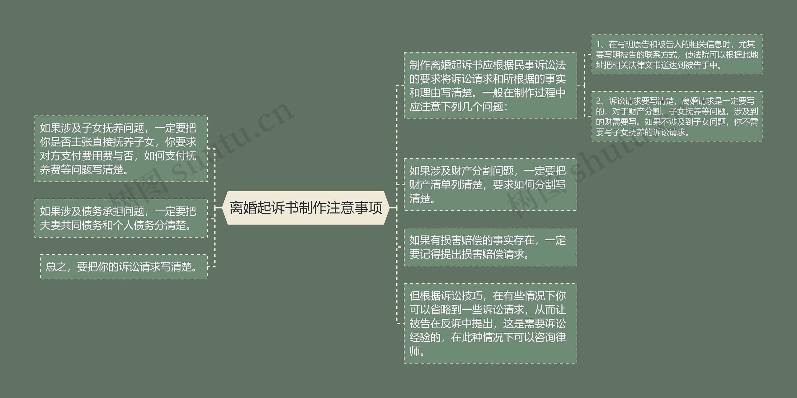 离婚起诉书制作注意事项