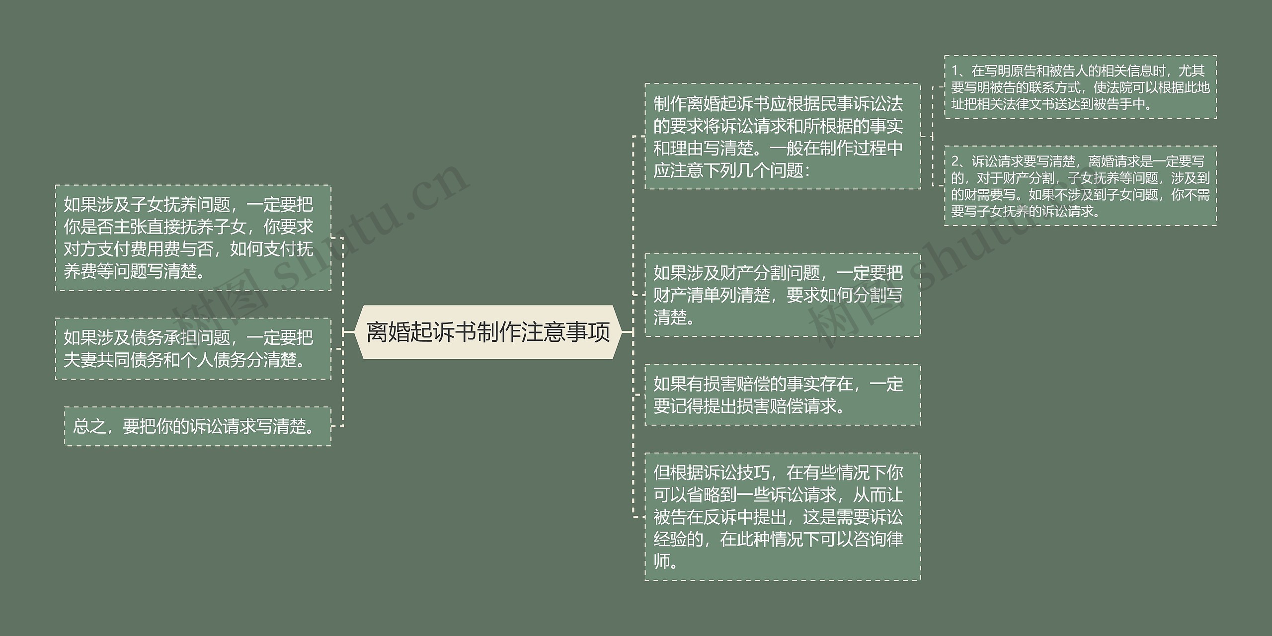 离婚起诉书制作注意事项思维导图