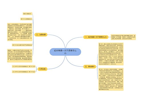 起诉离婚一方不愿意怎么办