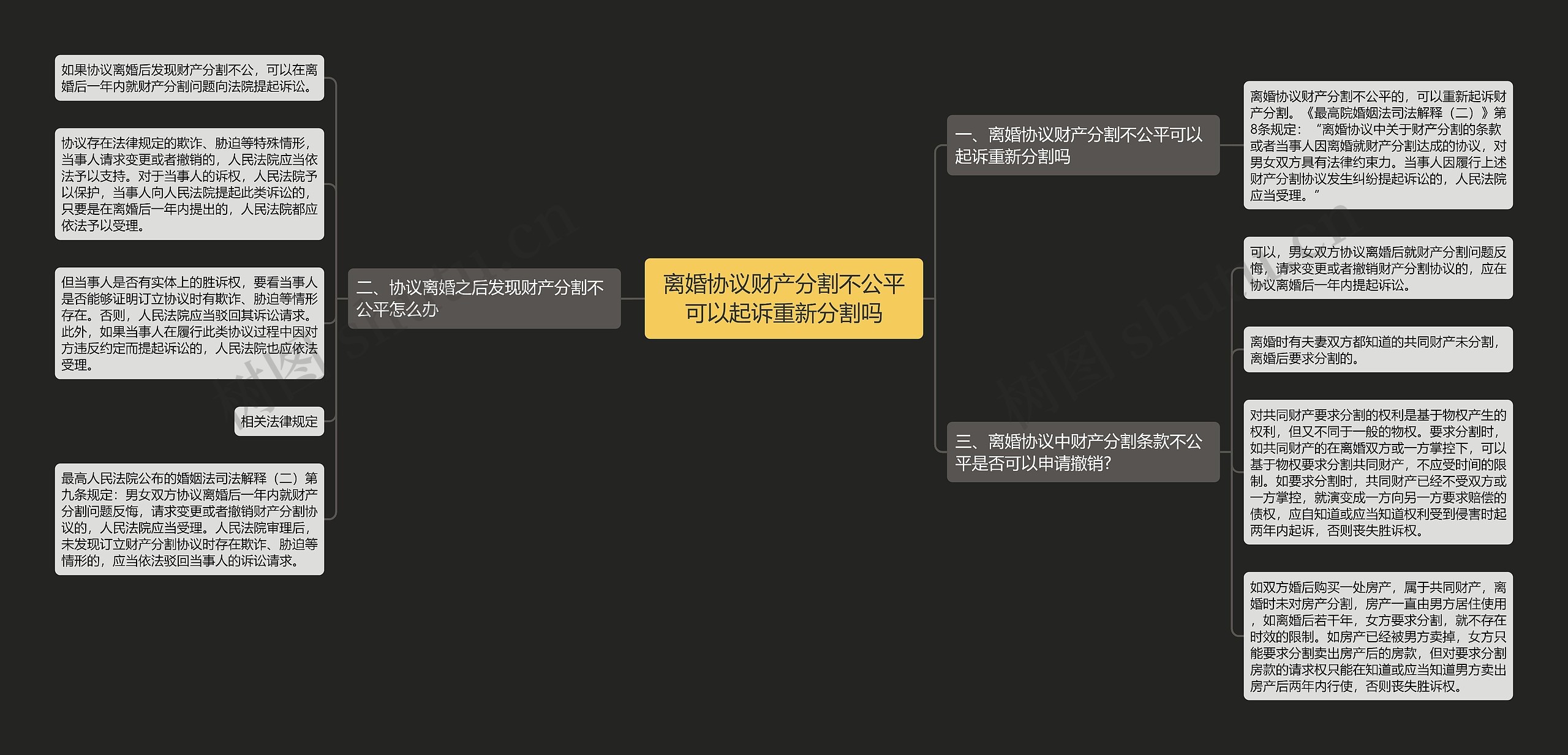 离婚协议财产分割不公平可以起诉重新分割吗思维导图