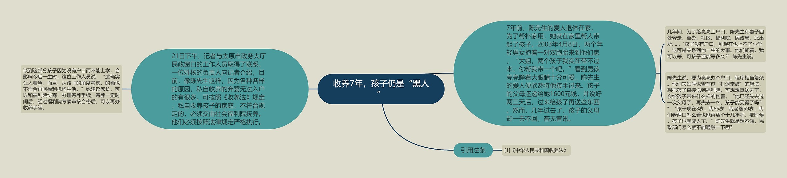 收养7年，孩子仍是“黑人”