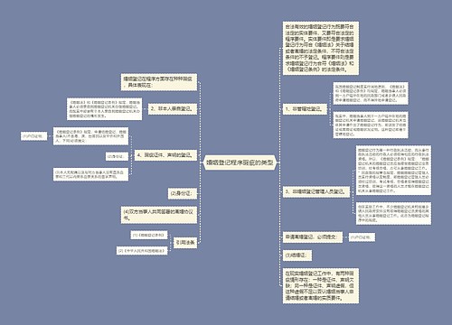 婚姻登记程序瑕疵的类型