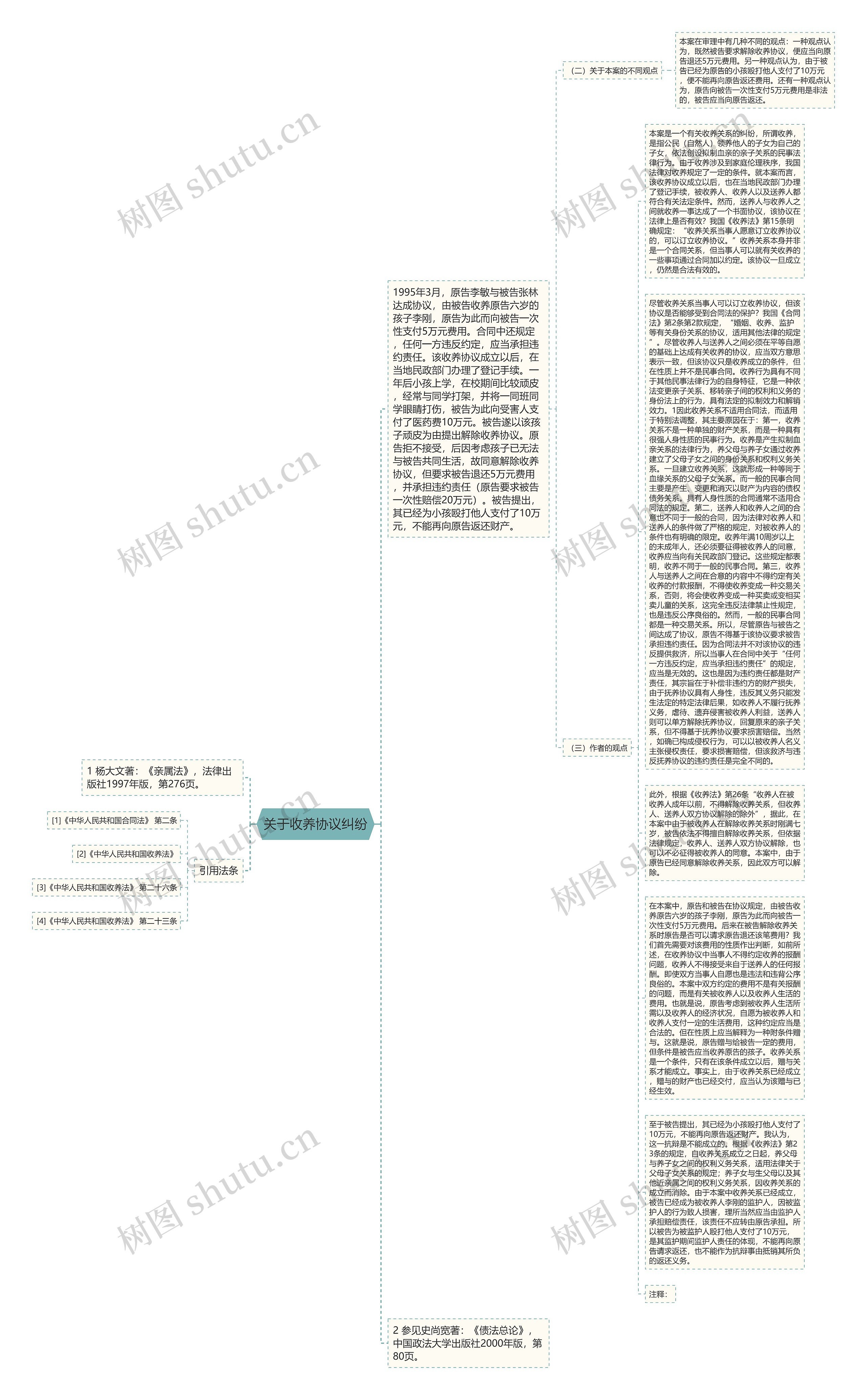 关于收养协议纠纷