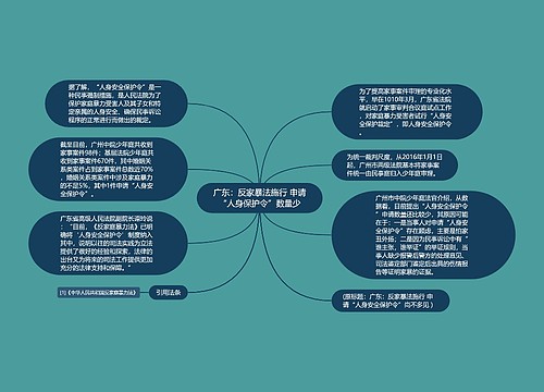 广东：反家暴法施行 申请“人身保护令”数量少