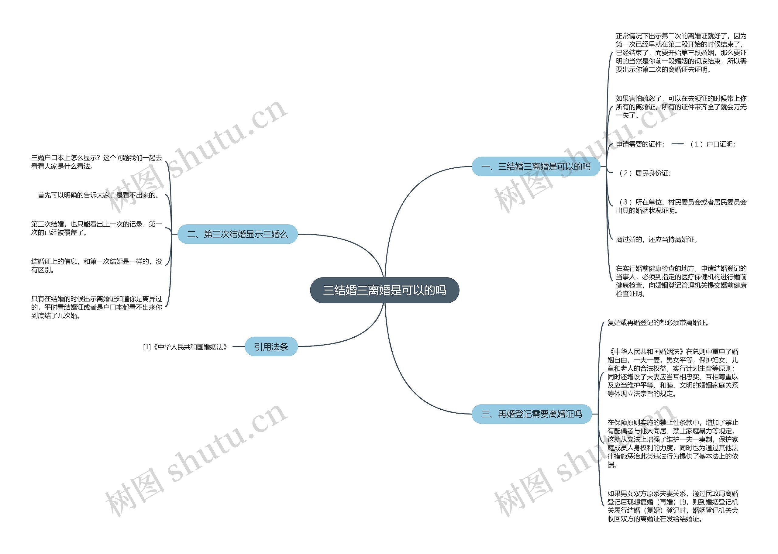 三结婚三离婚是可以的吗思维导图