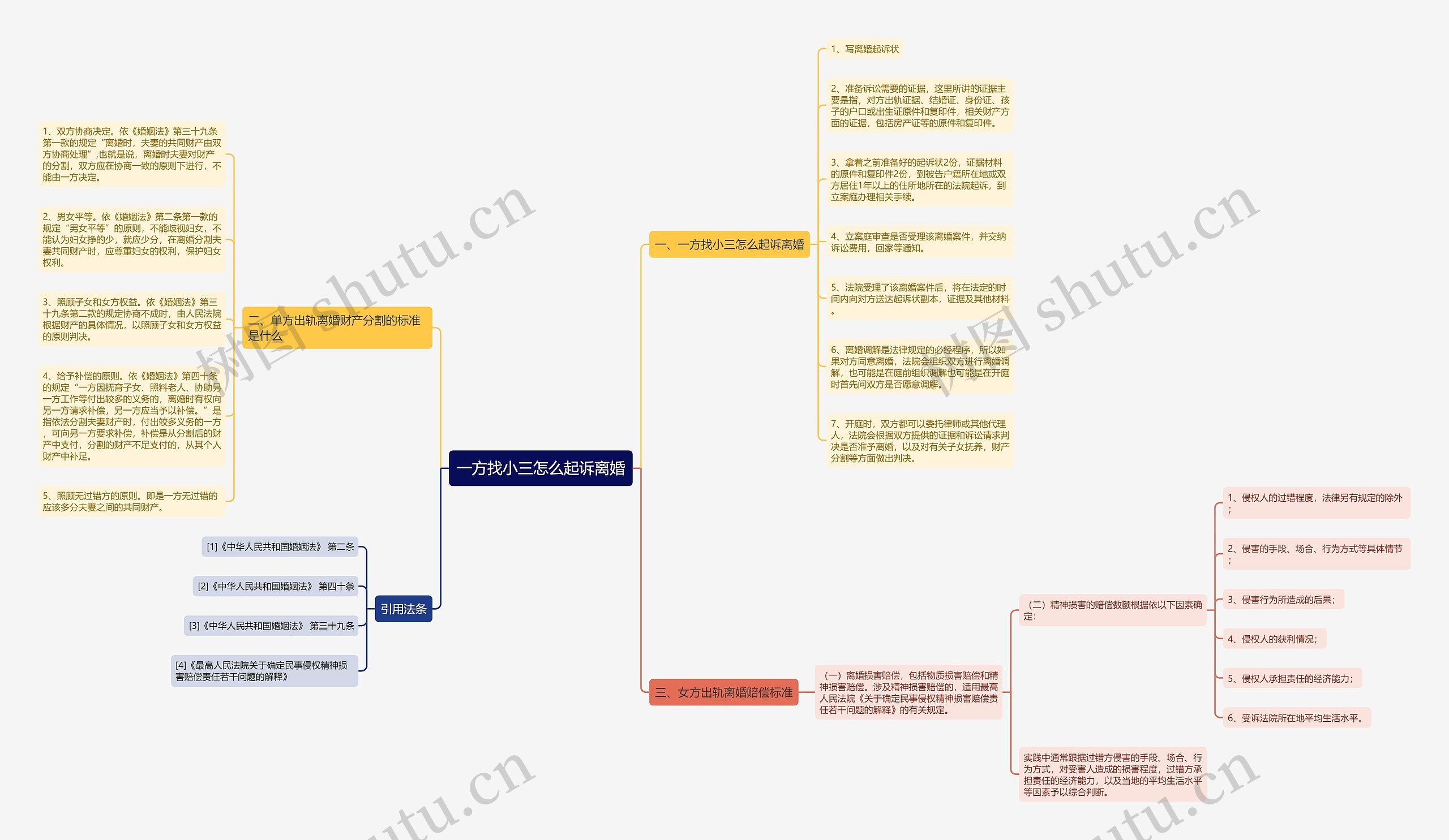 一方找小三怎么起诉离婚 一方找小三怎么起诉离婚