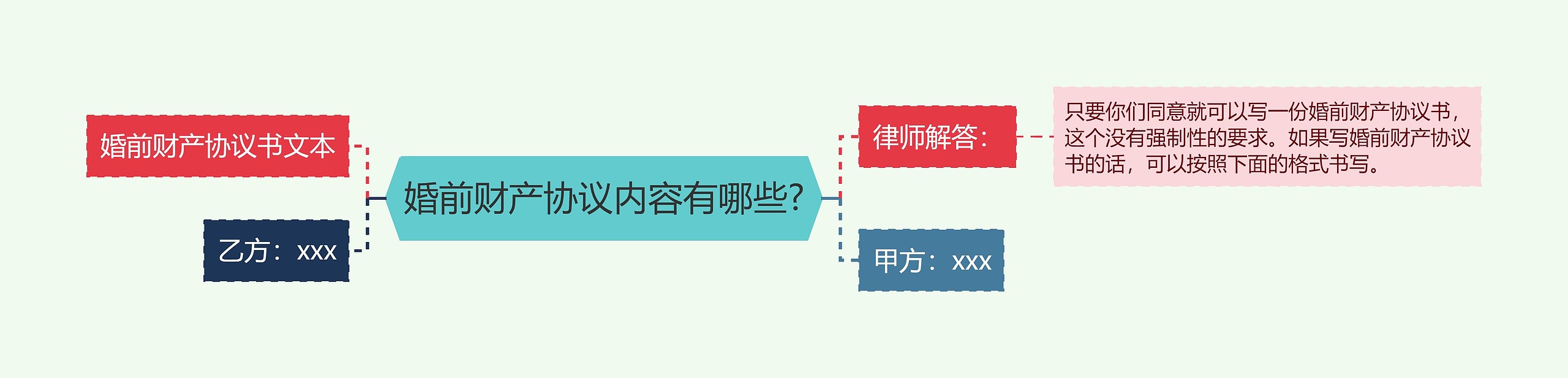 婚前财产协议内容有哪些?思维导图高清图 婚前财产协议内容有哪些?思维导图