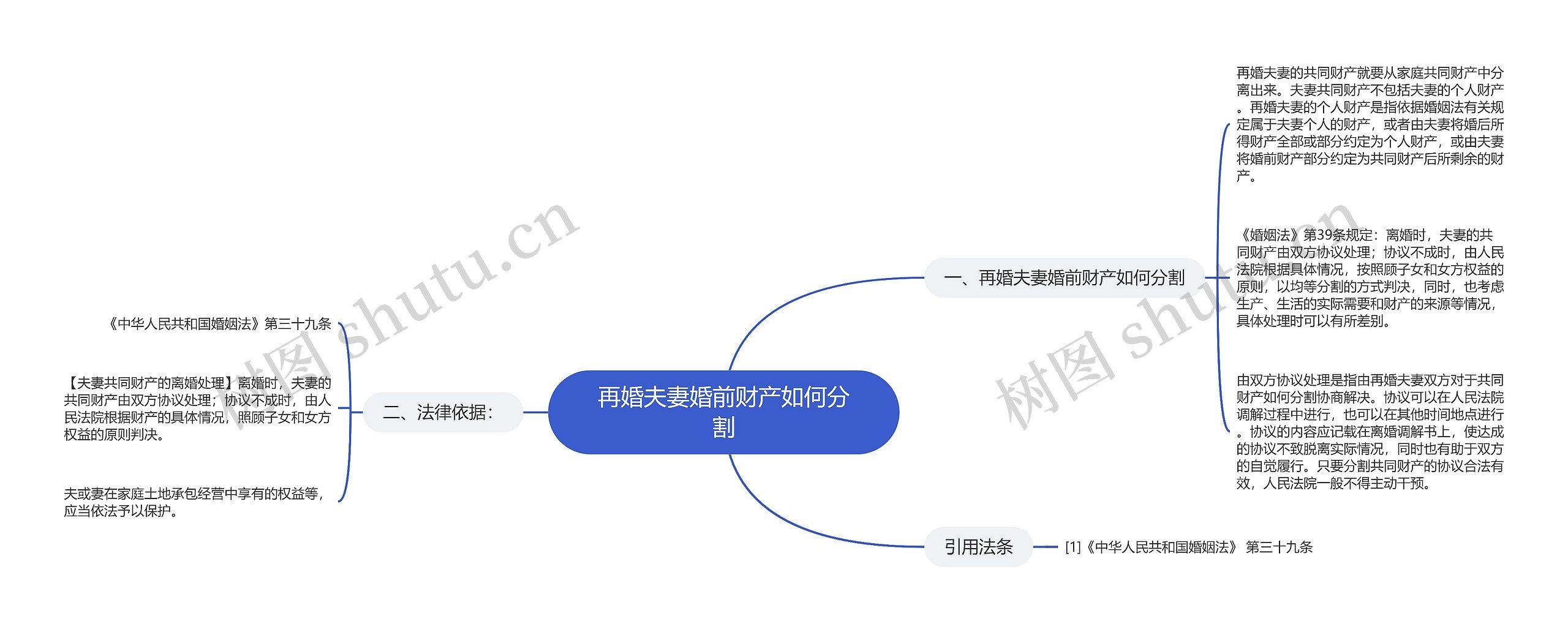 再婚夫妻婚前财产如何分割思维导图