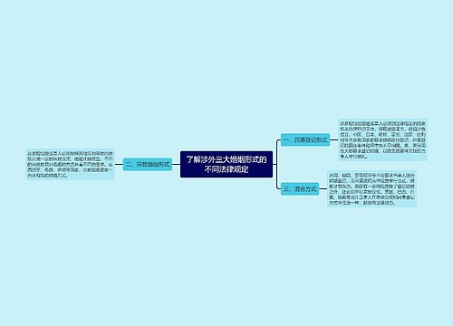 了解涉外三大婚姻形式的不同法律规定