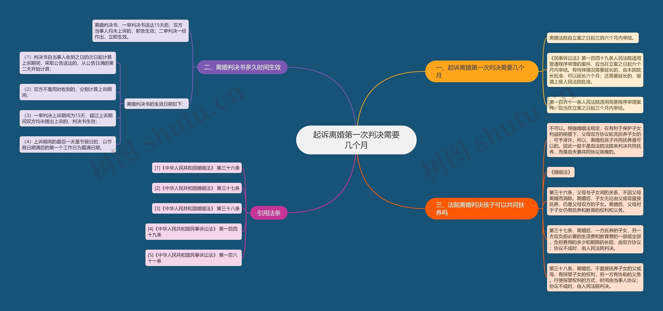 起诉离婚第一次判决需要几个月 起诉离婚第一次判决需要几个月