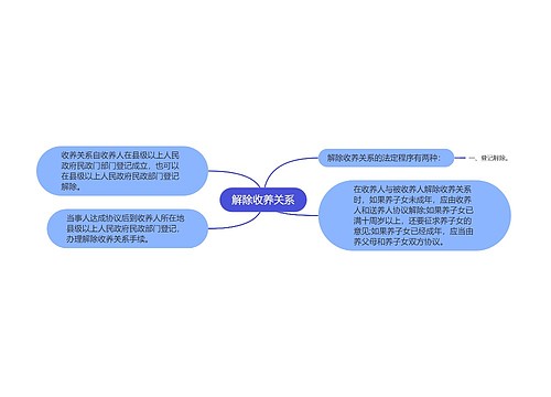 解除收养关系