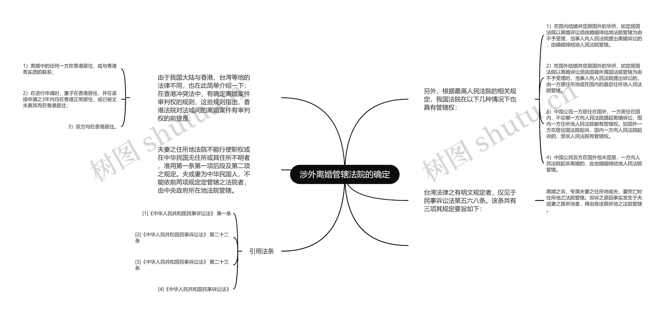 涉外离婚管辖法院的确定思维导图