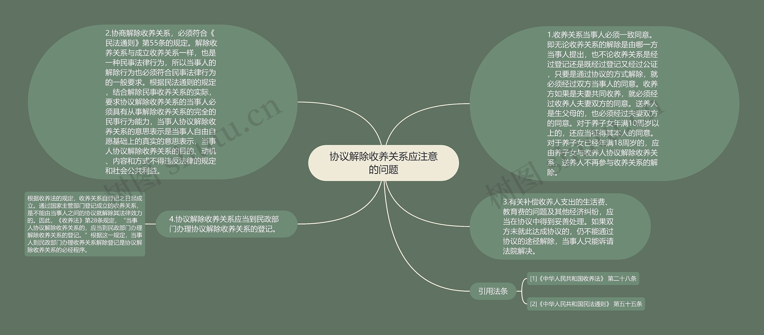 协议解除收养关系应注意的问题