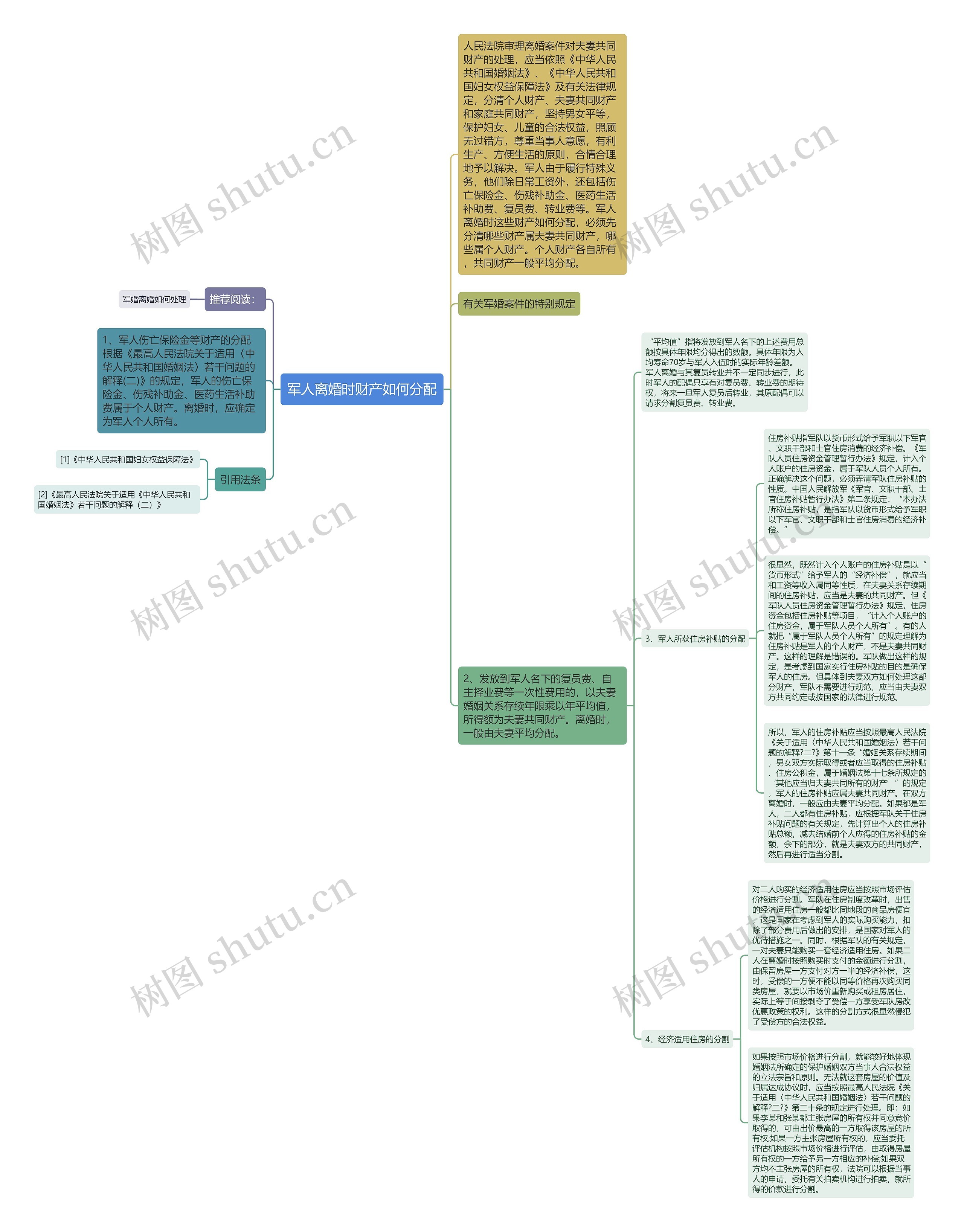 军人离婚时财产如何分配思维导图