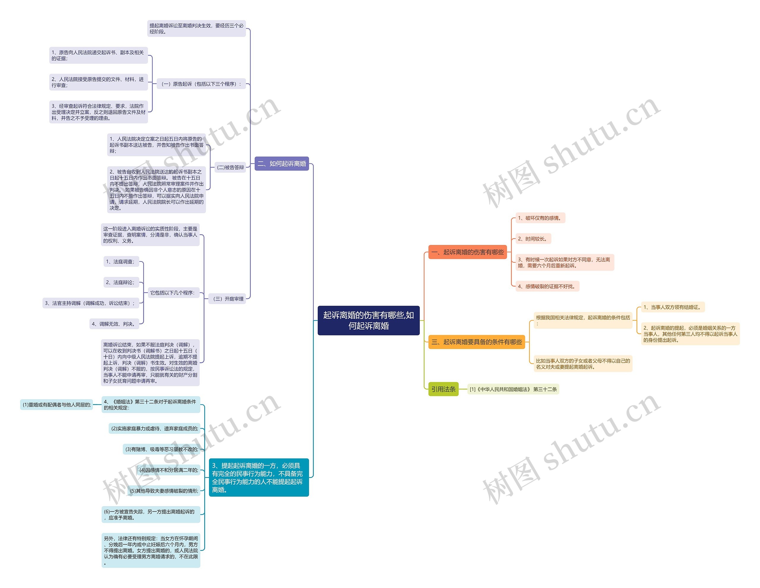 起诉离婚的伤害有哪些,如何起诉离婚 起诉离婚的伤害有哪些,如何起诉离婚