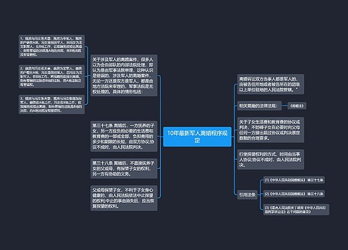 10年最新军人离婚程序规定