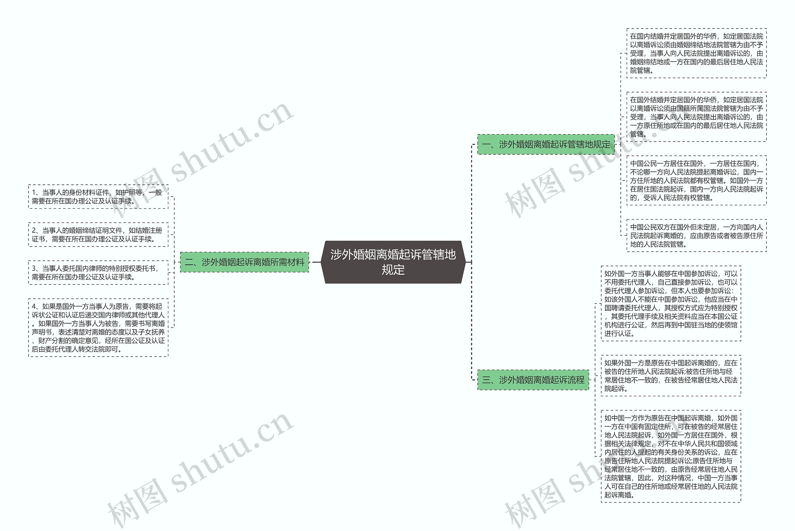 涉外婚姻离婚起诉管辖地规定 涉外婚姻离婚起诉管辖地规定