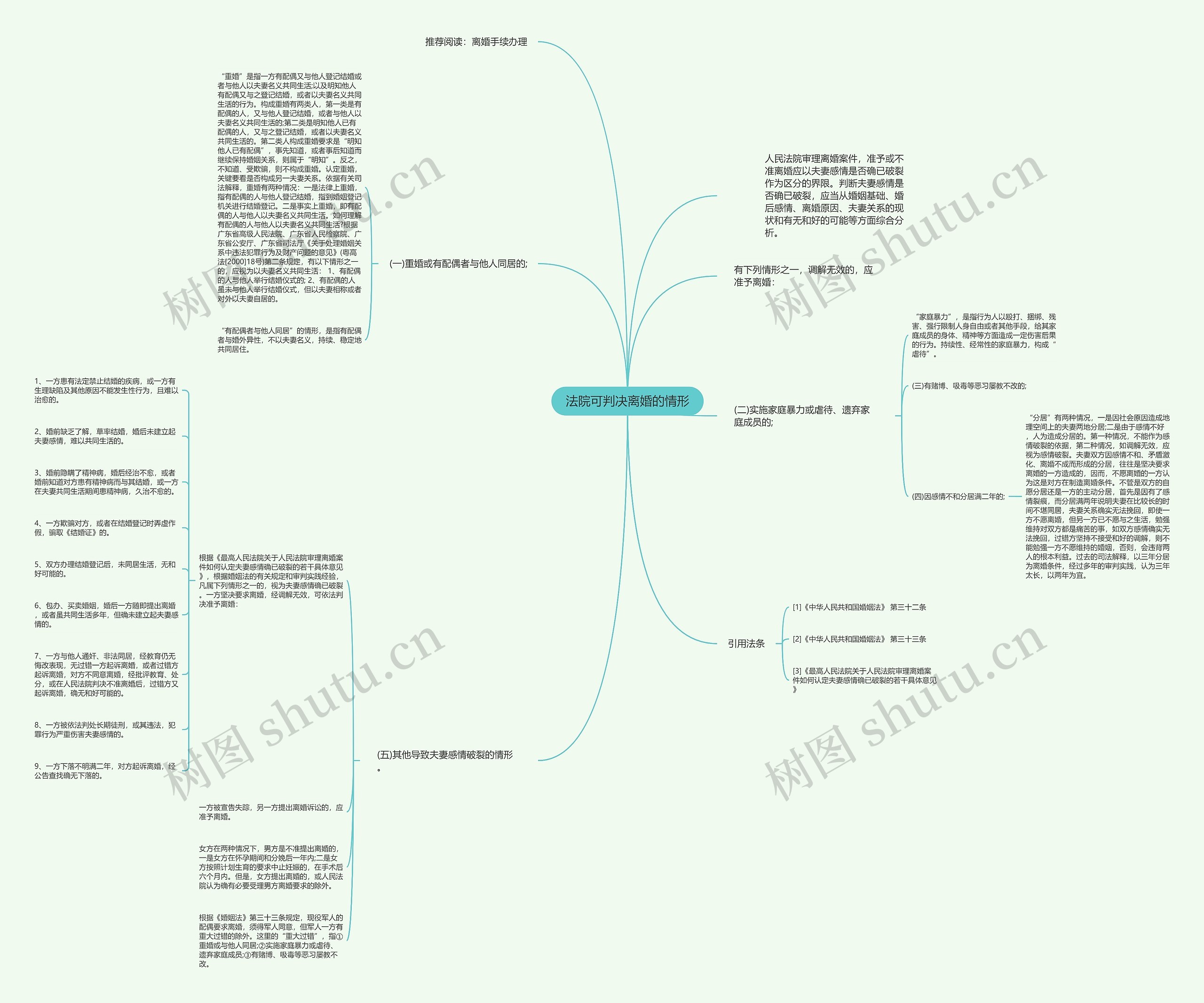 法院可判决离婚的情形思维导图