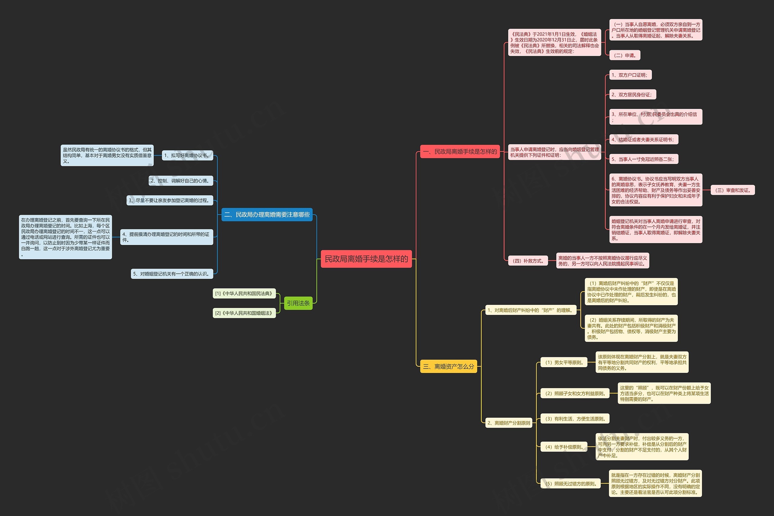 民政局离婚手续是怎样的 民政局离婚手续是怎样的