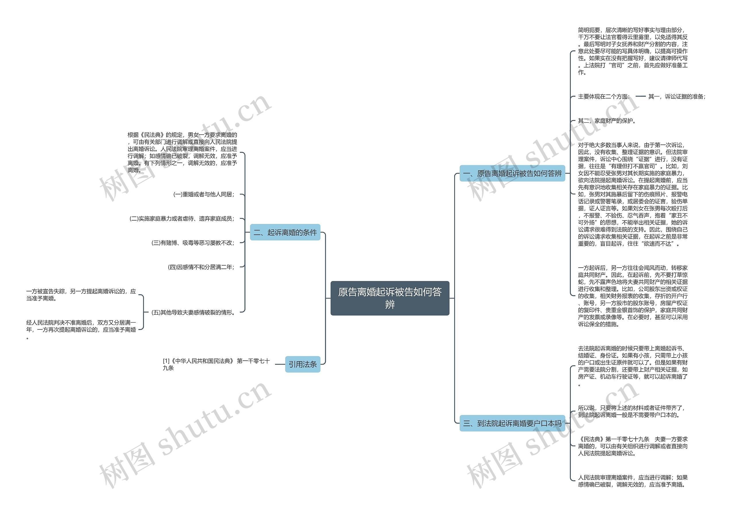原告离婚起诉被告如何答辨思维导图