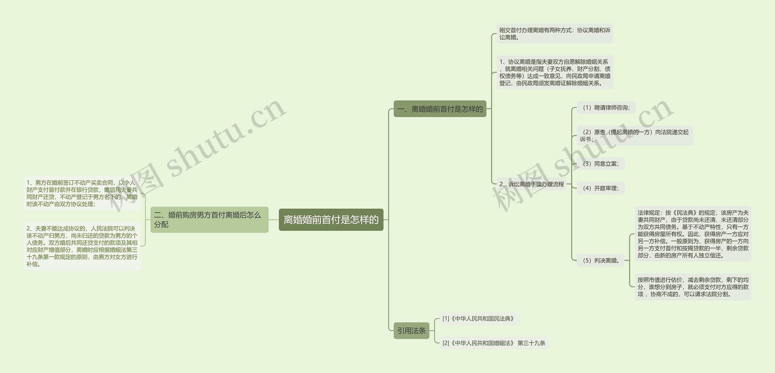 离婚婚前首付是怎样的思维导图