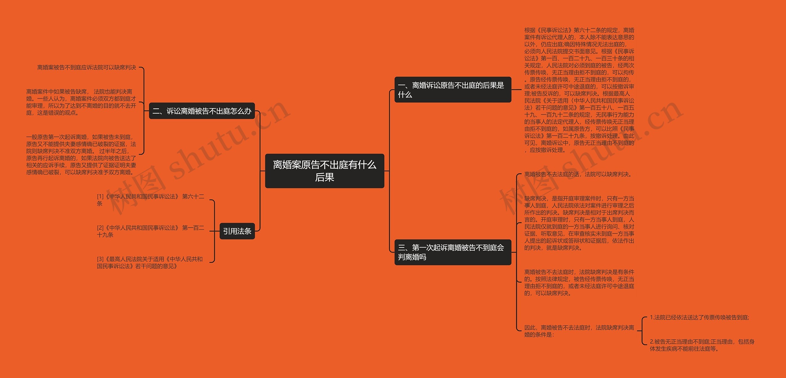 离婚案原告不出庭有什么后果