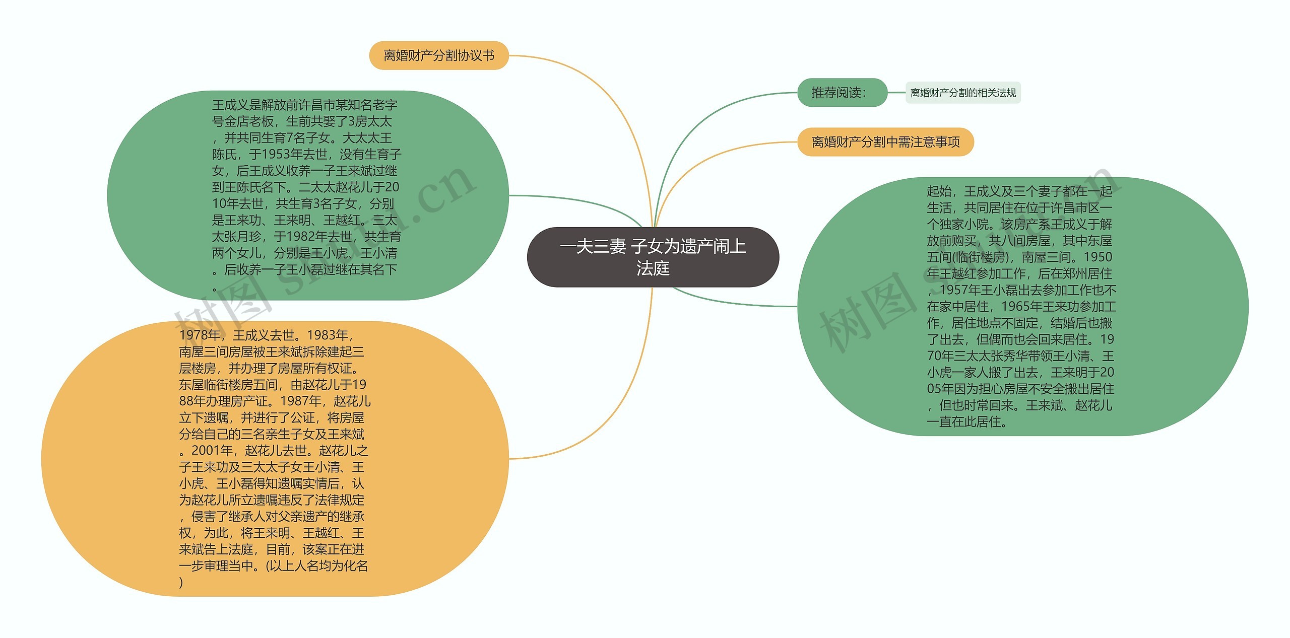 一夫三妻 子女为遗产闹上法庭